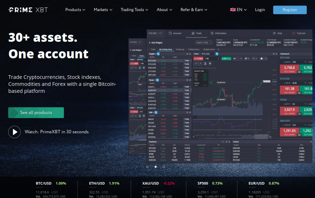 Maximize Your Trading Potential with PrimeXBT Trade